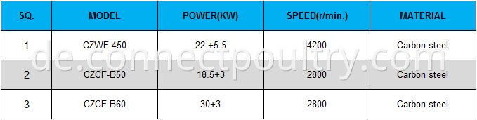 Pre-breaker data